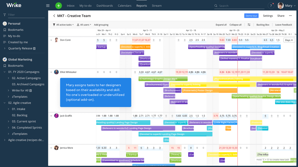 Wrike Dashboard